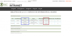 Biblioteca Intranet