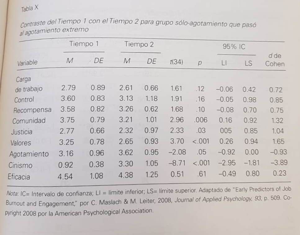 Cómo citar Tablas y Figuras dentro del texto en estilo APA