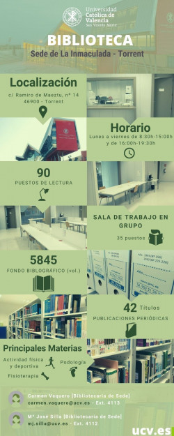 Infografía Sede Torrent