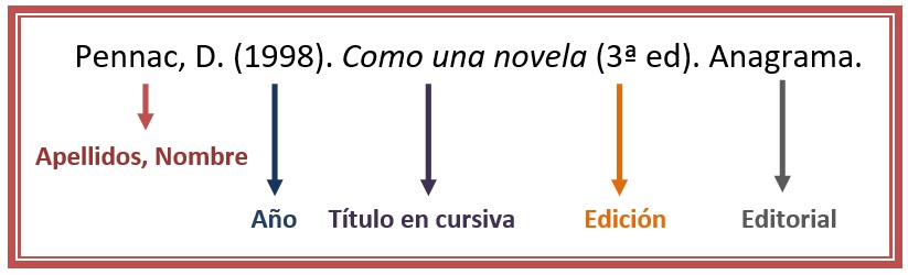 cómo elaborar referencias bibliográficas en estilo apa 7ª edición libros