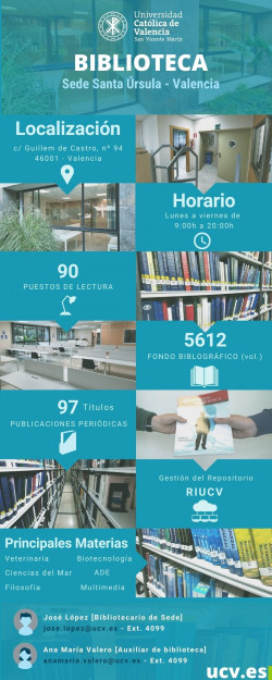 Infografía Sede Santa Úrsula