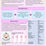 p43. Lactancia materna y la detección precoz de la anquiloglosia