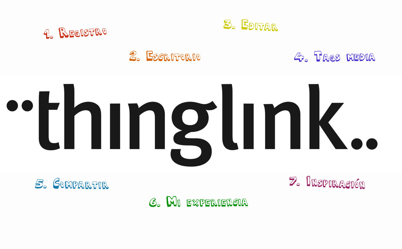 Imagen Interactiva: thinglink