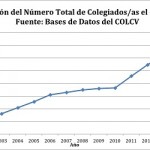 Colegios de Logopedia en el Estado español